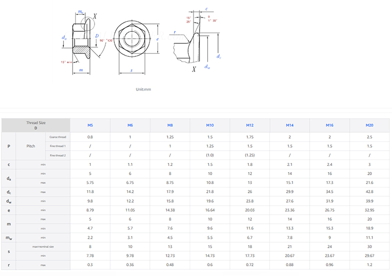 Zinc Plated Hexagon Flange Nut