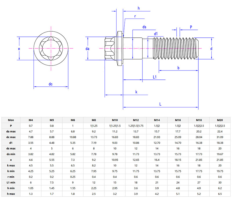 Hexalobular head bolt with small flange