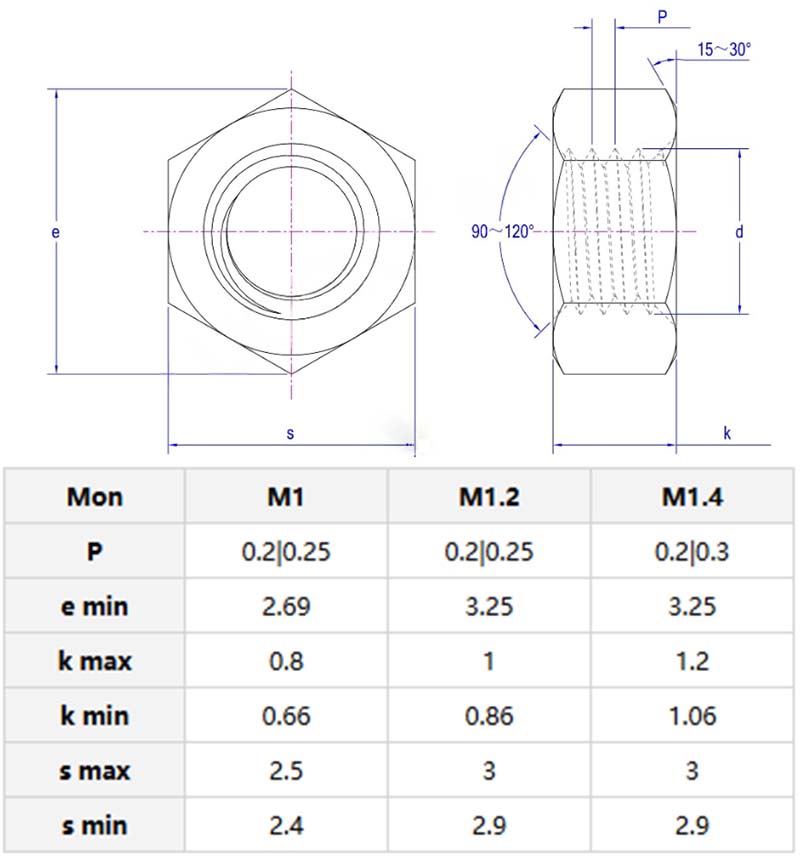 Hexagon Nuts For Fine Mechanics parameter