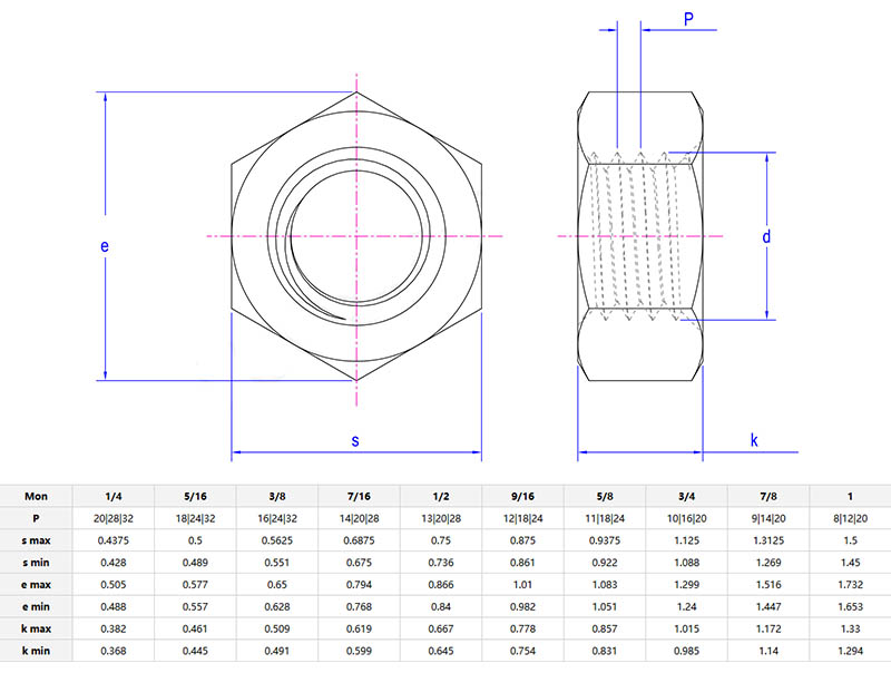 Inch Hexagon Thick Nuts