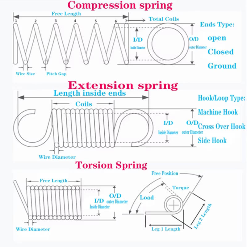 Power Dense Spiral Spring Power Dense Spiral Spring